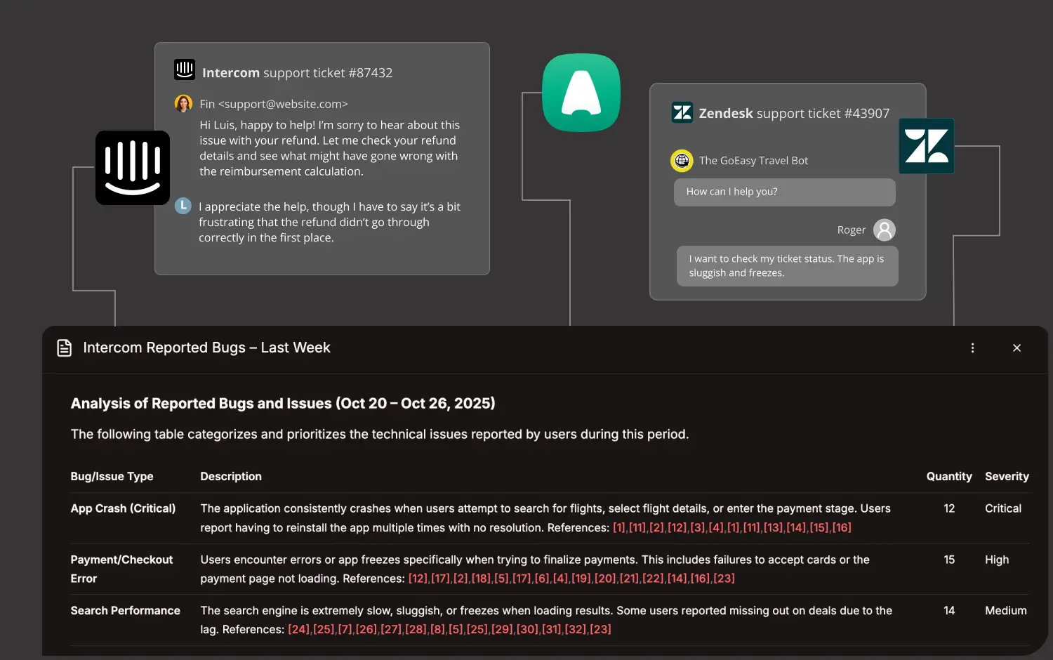 Support ticket insights